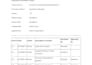 analyse business processes, create process maps with improvement recommendations